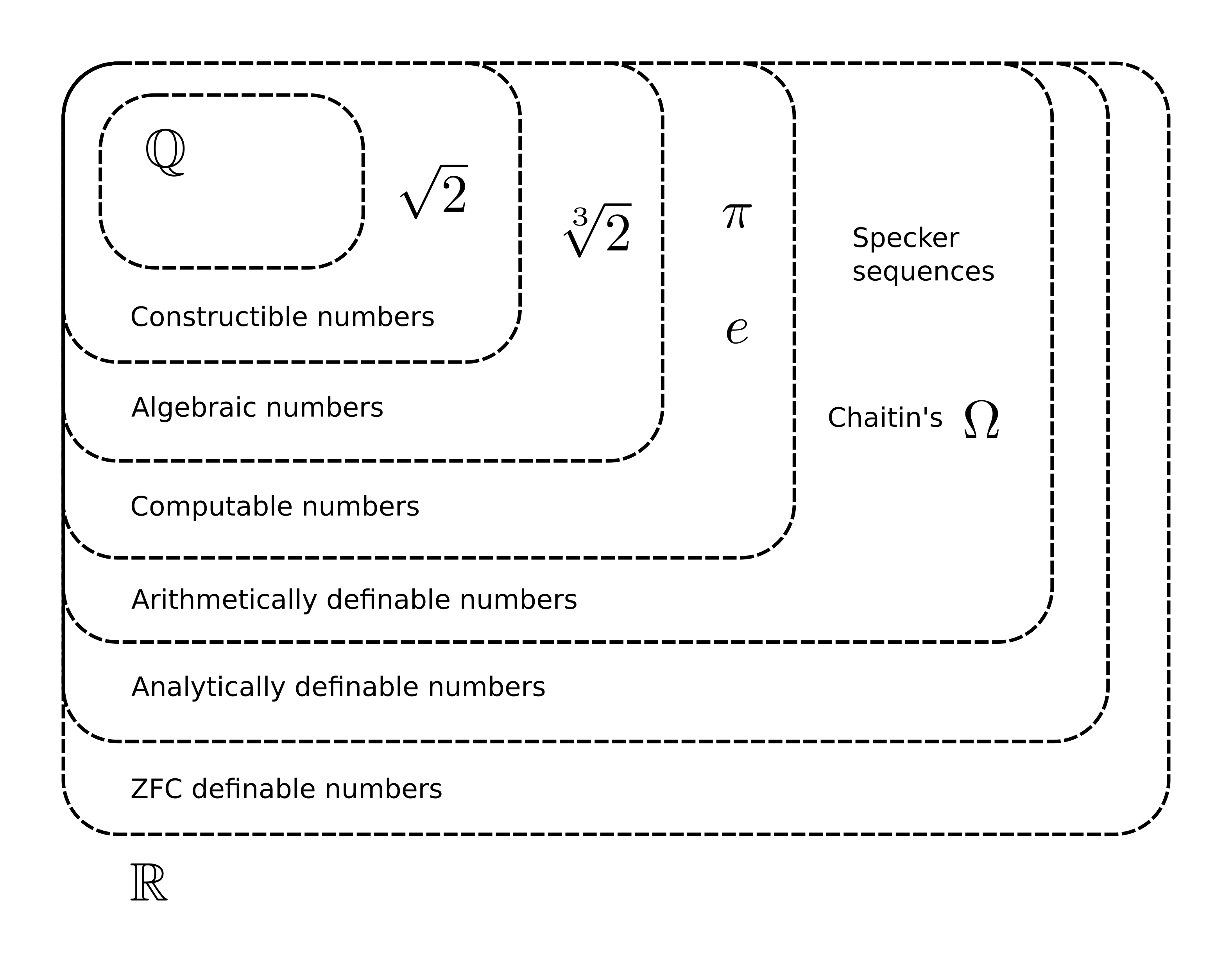 A zoo of definable numbers